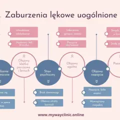 Zaburzenia lękowe uogólnione to stan, w którym występują trudności z oddychaniem, nudności, bóle brzucha, strach, drażliwość i inne objawy.