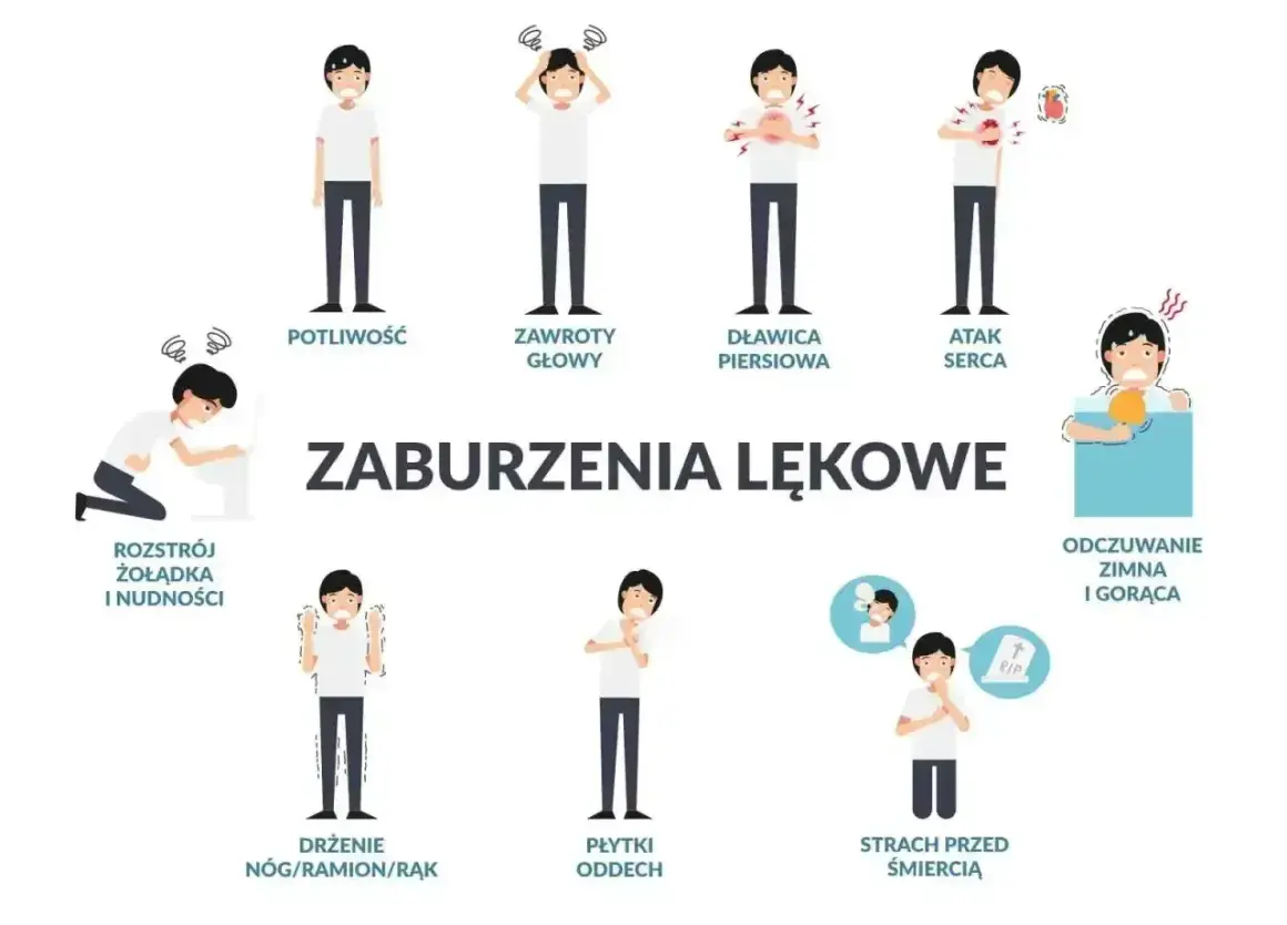 Ilustracja pokazuje objawy somatyczne stresu: potliwość, zawroty głowy, dławicę piersiową, atak serca, rozstrój żołądka, drżenie, płytki oddech, strach przed śmiercią i odczuwanie zimna/gorąca.