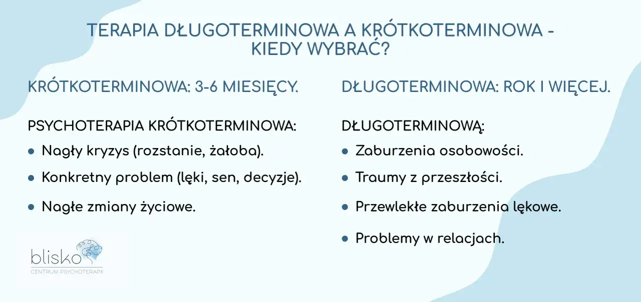 Terapia krótkoterminowa - Kiedy działa i czy jest dla Ciebie?