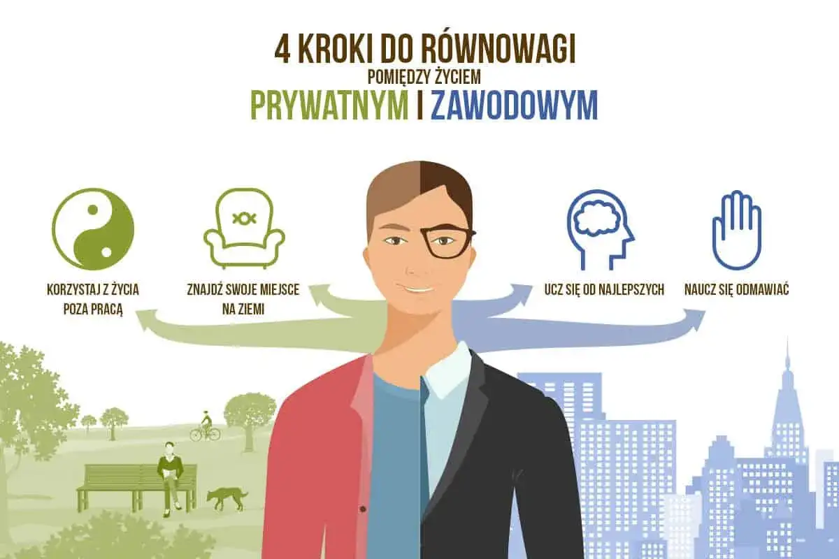 4 kroki do równowagi: korzystaj z życia poza pracą, znajdź swoje miejsce, ucz się od najlepszych, naucz się odmawiać. Leczenie psychiatryczne a praca – klucz do harmonii.