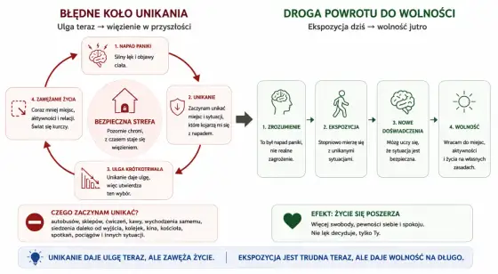 Lęk a atak paniki - Jak je rozróżnić i skutecznie pomóc?