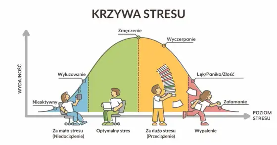 Stres u nastolatków - Jak pomóc? Skuteczne sposoby