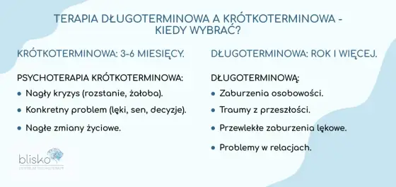 Terapia krótkoterminowa - Kiedy działa i czy jest dla Ciebie?